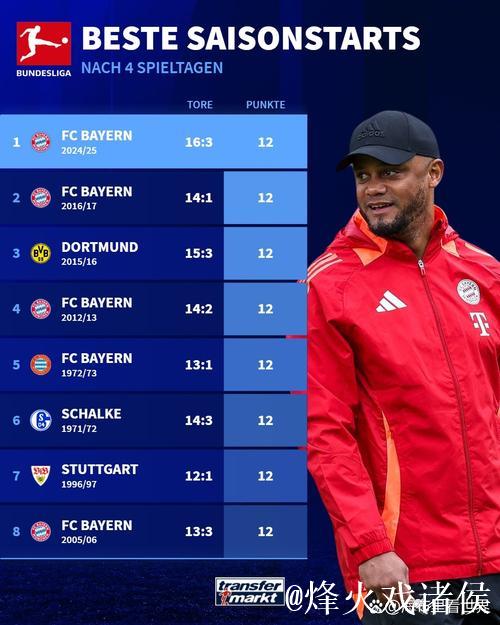 孔帕尼18个月重塑拜仁，新王全面崛起