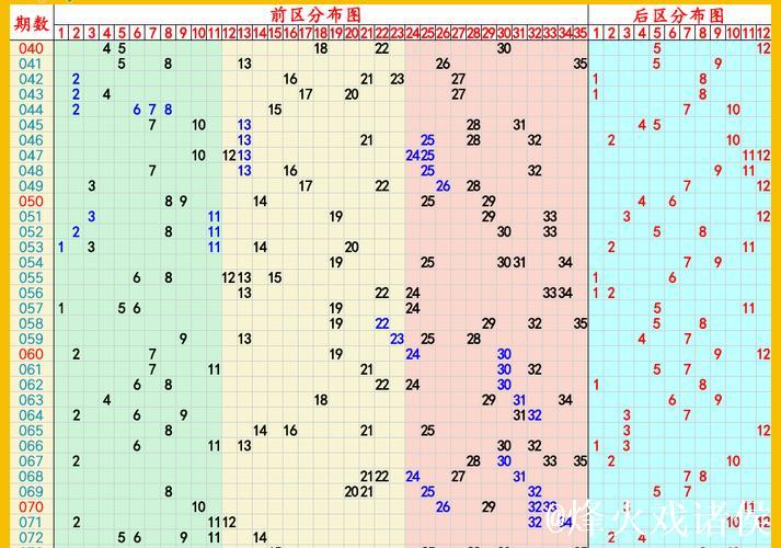 006期昊天大乐透预测：前区号码解析