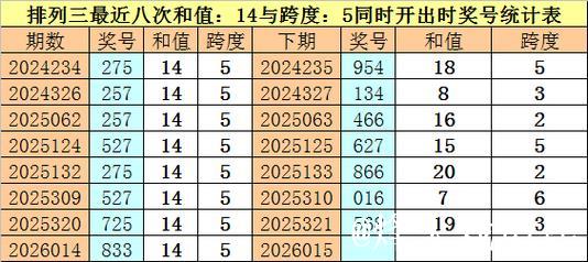 015期财叔排列三预测：绝杀一码推荐